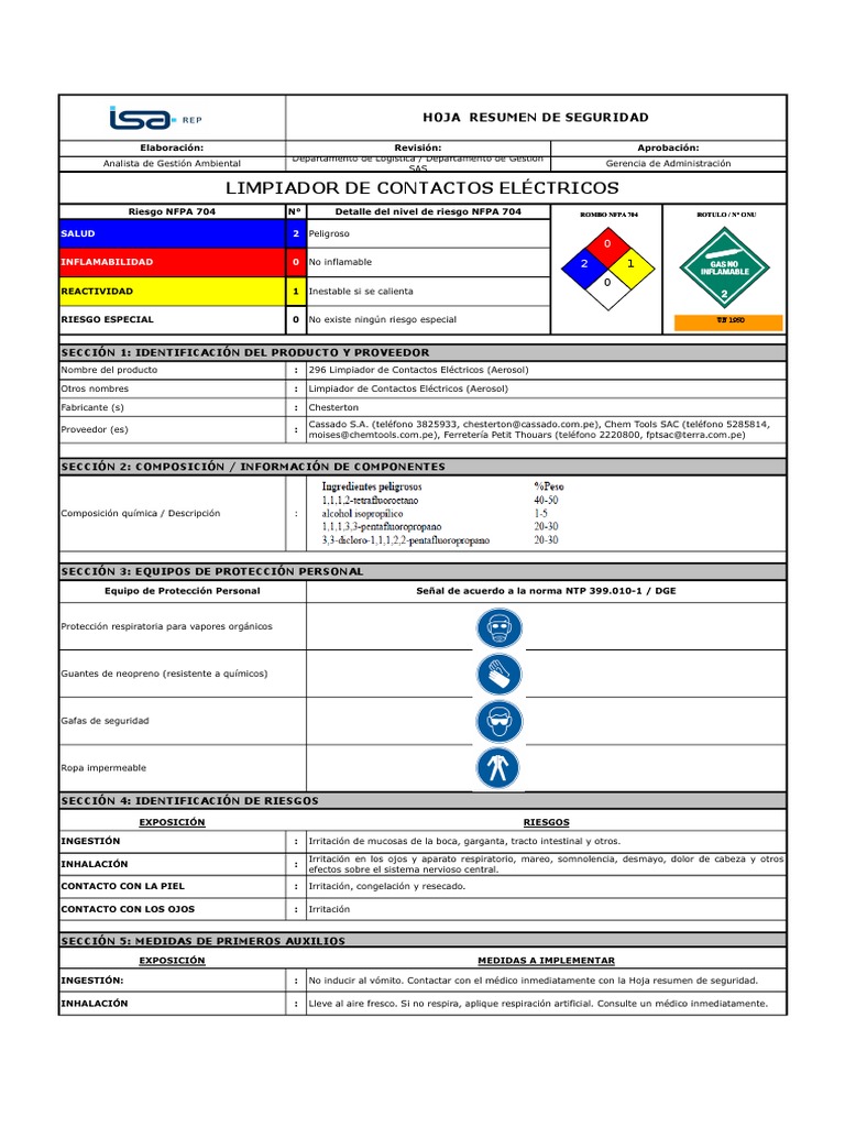 Ficha 02 Limpiador de Contactos Eléctricos PDF Residuos Agua