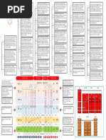 LTE Radio Protocol Stack