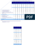 Perkembangan Realisasi Investasi PMA Menurut Sektor Q4 2016