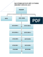 Carta Organisasi MPP