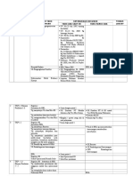 Contoh Inventarisasi Dokumen TKP