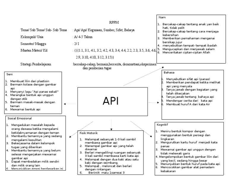 Mewarnai Gambar Lilin