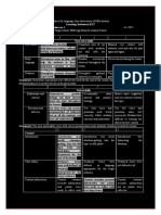 Rubrics For Language Class Observation of Med Student Nighat by Mussarrat Lesson One 1