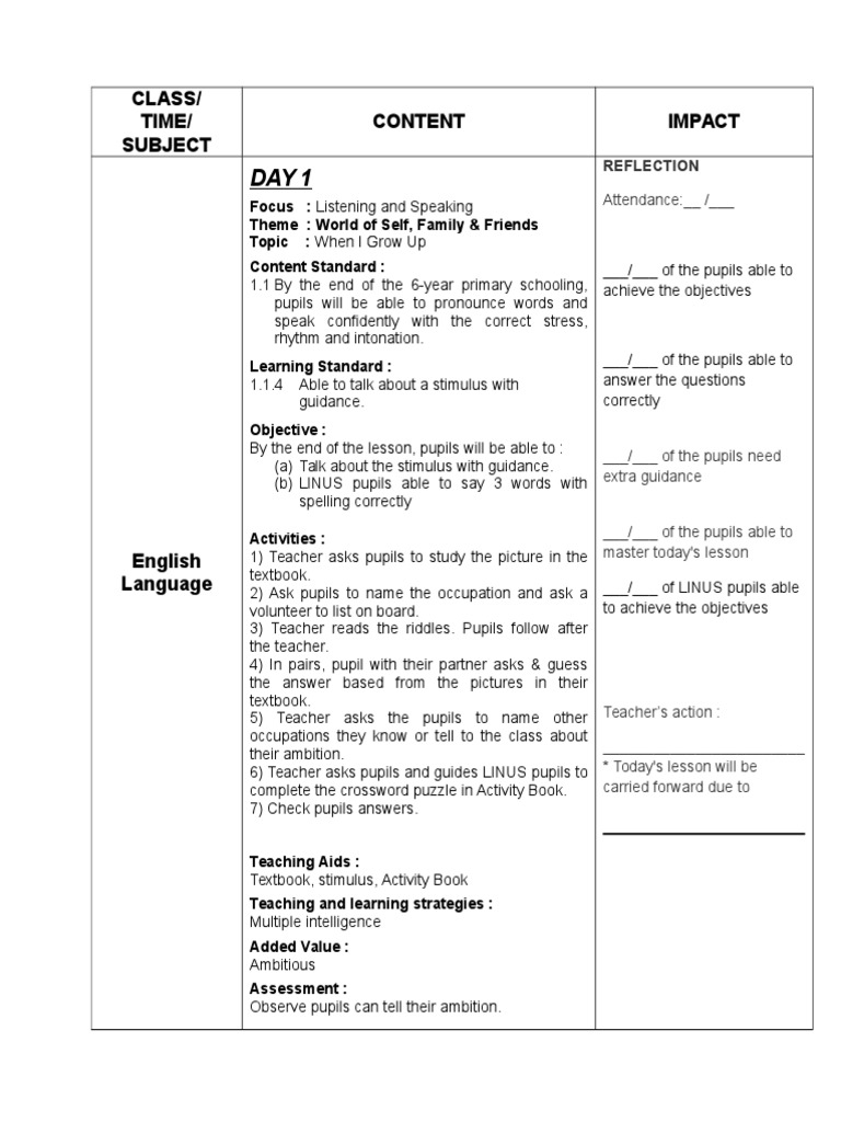 Lesson Plan Topic 9 Question Phonics