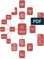 Formulación y Evaluación de Proyectos