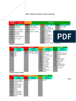 Daftar Bahan Makanan Kalium