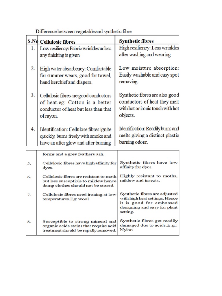Properties of Cotton and Textile Fibers | PDF | Textiles | Fibers