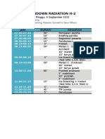 Rundown Radiation H-2: JAM Durasi Kegiatan