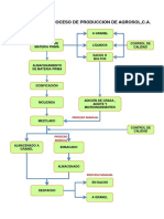 Diagrama de Proceso Agrosol