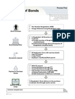 Process Flow: Wage Earner Development Bond