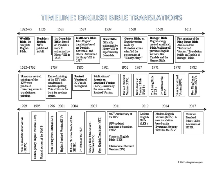 english-bible-timeline-king-james-version-new-king-james-version