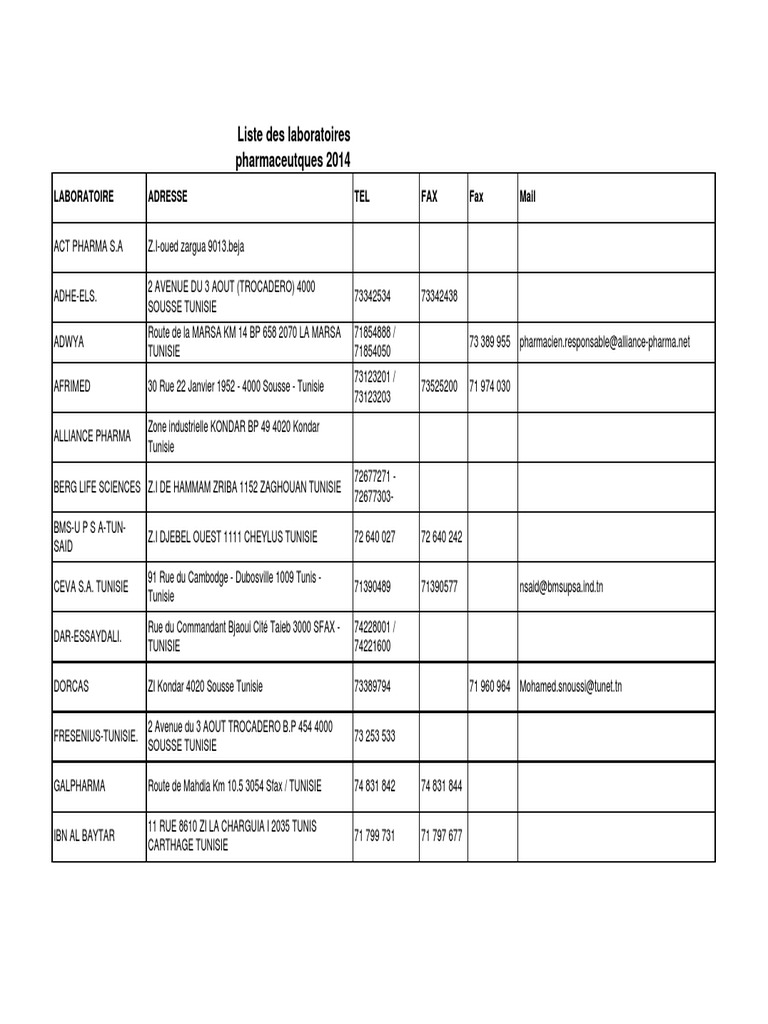 Liste Des Laboratoires Pharmaceutiques PDF Tunis