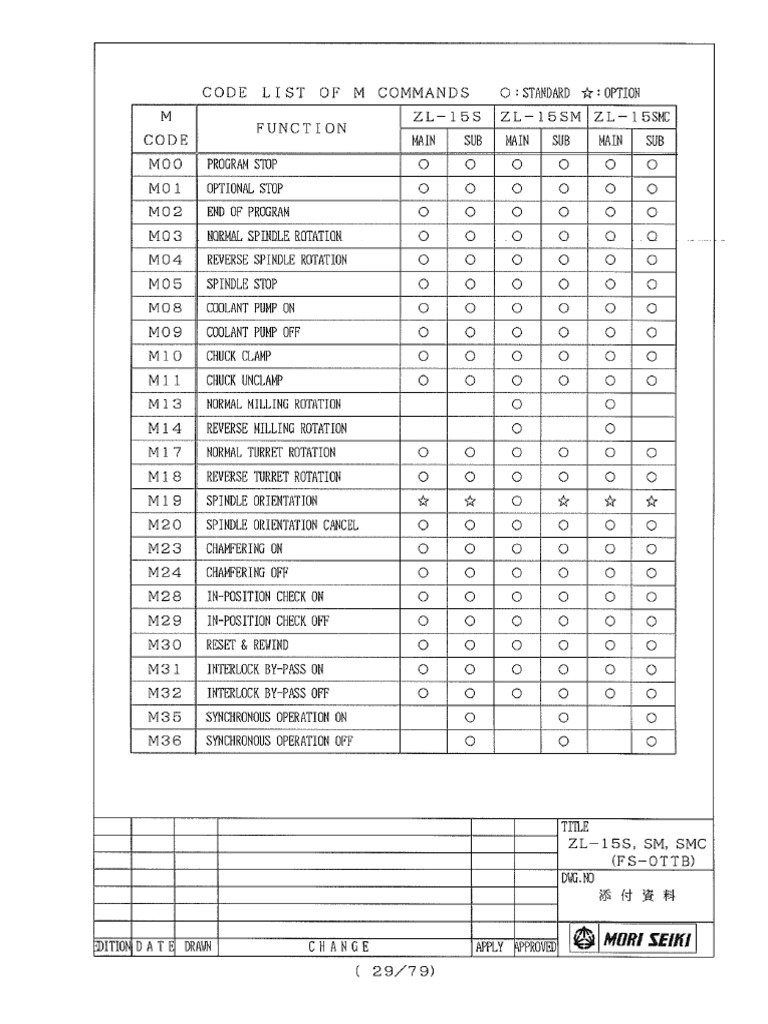 Mori Seiki ZLM Codes List PDF