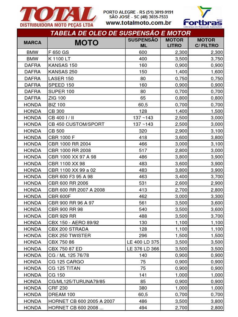 Tabela Troca de Oleo PDF