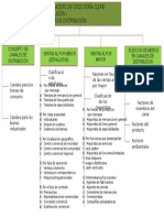 AA23 Evidencia 5 Canales-De-Distribucion