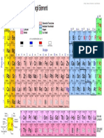 Tavola Periodica PDF