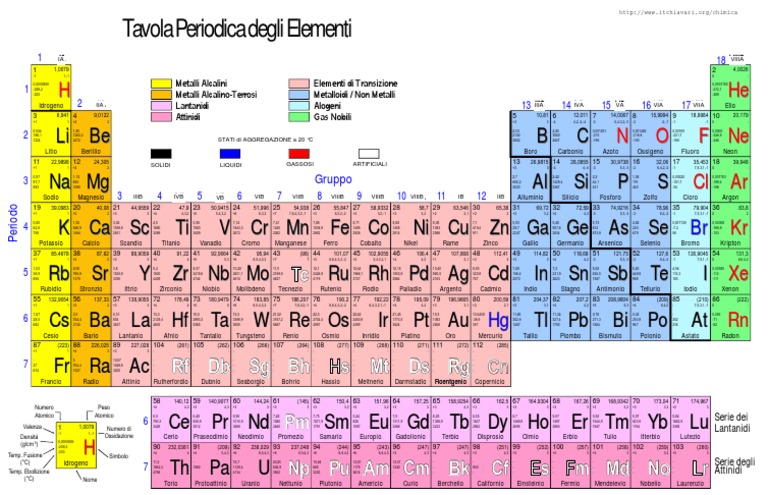 tavola_periodica.pdf