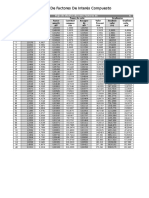 Tablas de Factores de Interés Compuesto