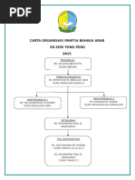 Carta Organisasi Panitia Bahasa Arab Pdf