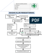 Bagan Alur Pelayanan