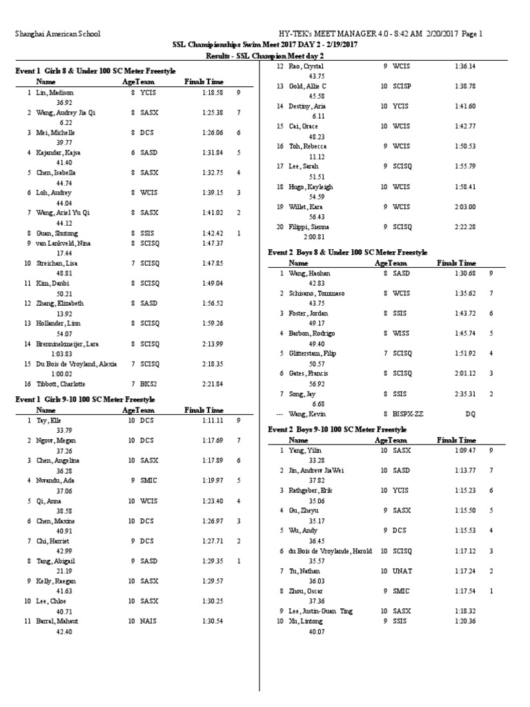 SSL Swim Meet Results Day2 PDF
