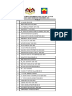 Senarai Pemaju Projek Sakit - 19dis2014