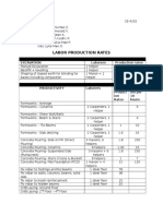 Labor Production Rates