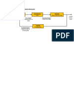 Block Diagram For Float Regulator Mechanism