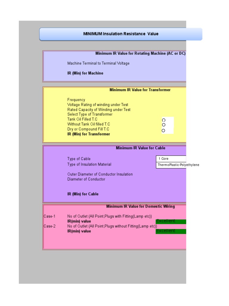 MINIMUM Insulation Resistance Value MINIMUM Insulation Resistance Value