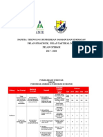 SK Kijal PJ 2107 Perancangan Strategik PJPK