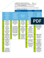 Competencias Genericas Del Egresado