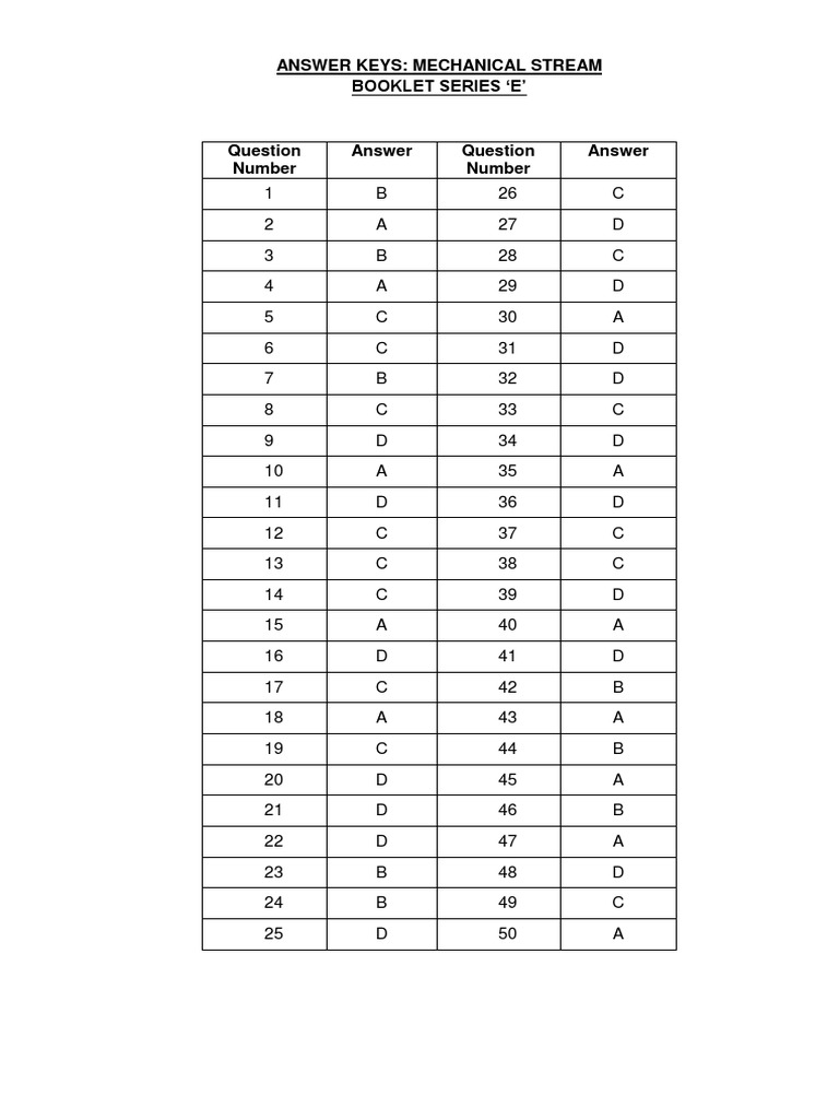 AFCAT EKT Answer Keys for Streams | PDF | Science And Technology ...