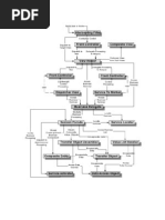 J2EE Design Patterns