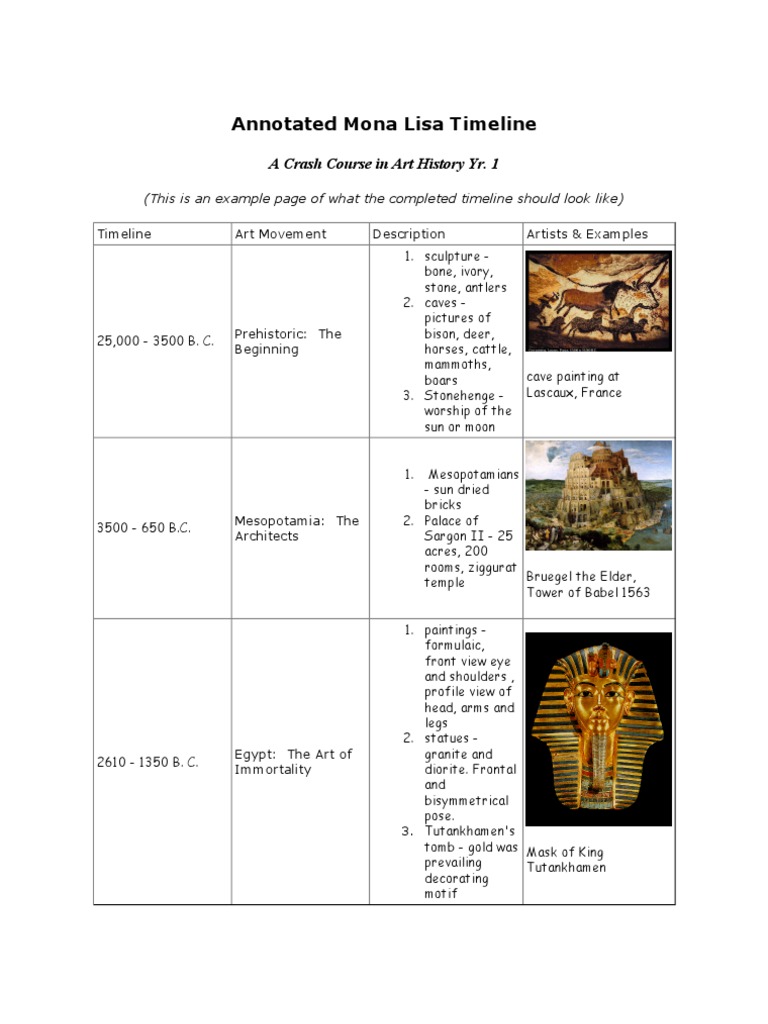 Annotated Mona Lisa Timeline-Yr1 | PDF | Renaissance | Baroque