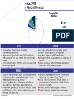 Regional Slide - Professional Diagnostics Template (EB HP AK)