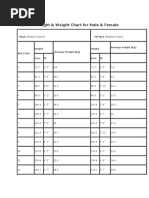 Standard Height & Weight Chart For Male & Female