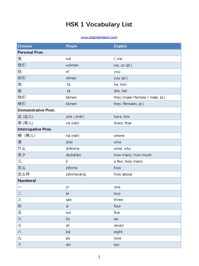 hsk-1-vocabulary-list-pdf