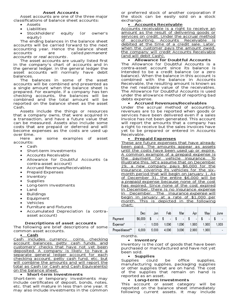 Understanding Asset Accounts in Accounting | PDF | Debits And Credits ...