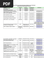 Transport Sector Assistance Projects in Vietnam-2007