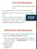 Influence Line Diagram: Deformation