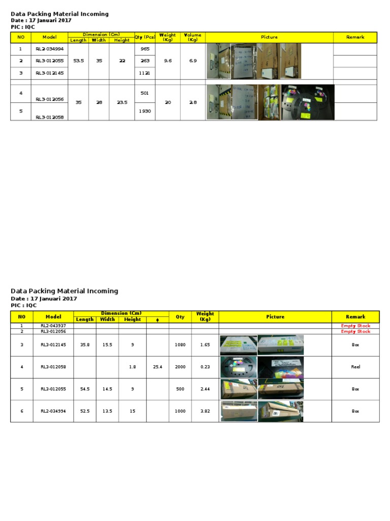 Data Packing Material Inventory Report | PDF