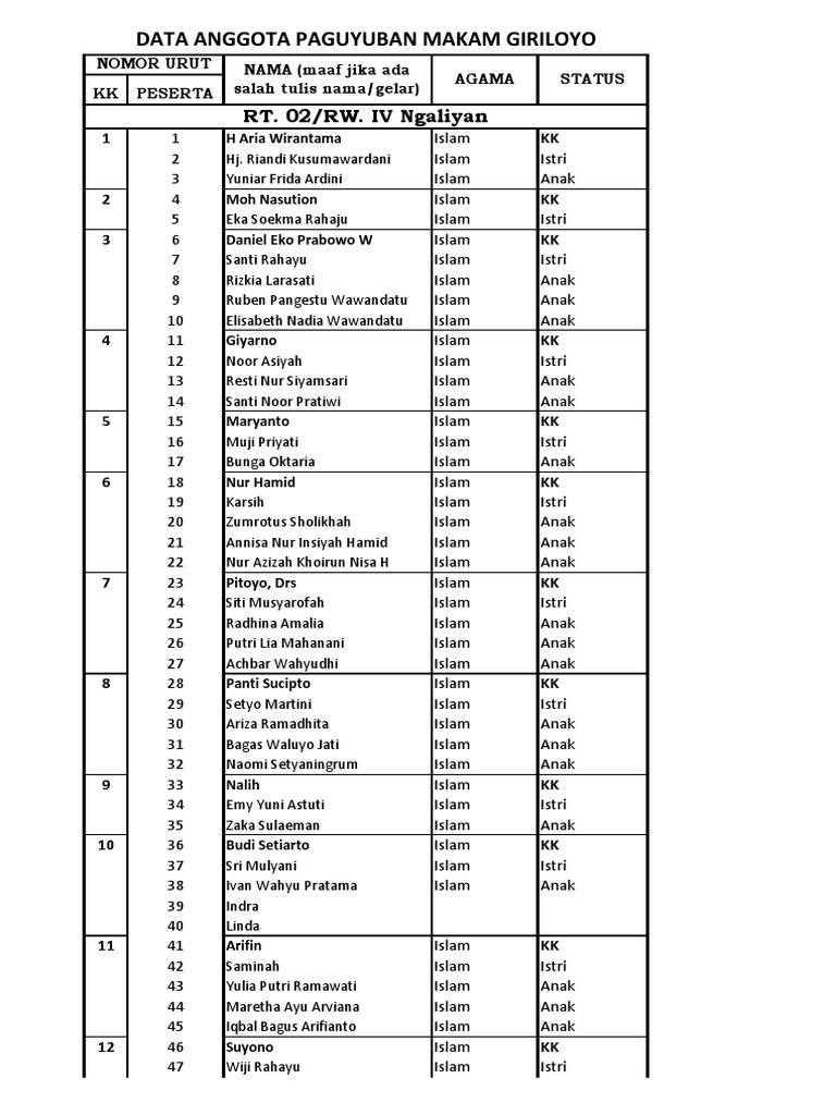 rw-iv-rt-2-ngaliyan-pdf-pdf