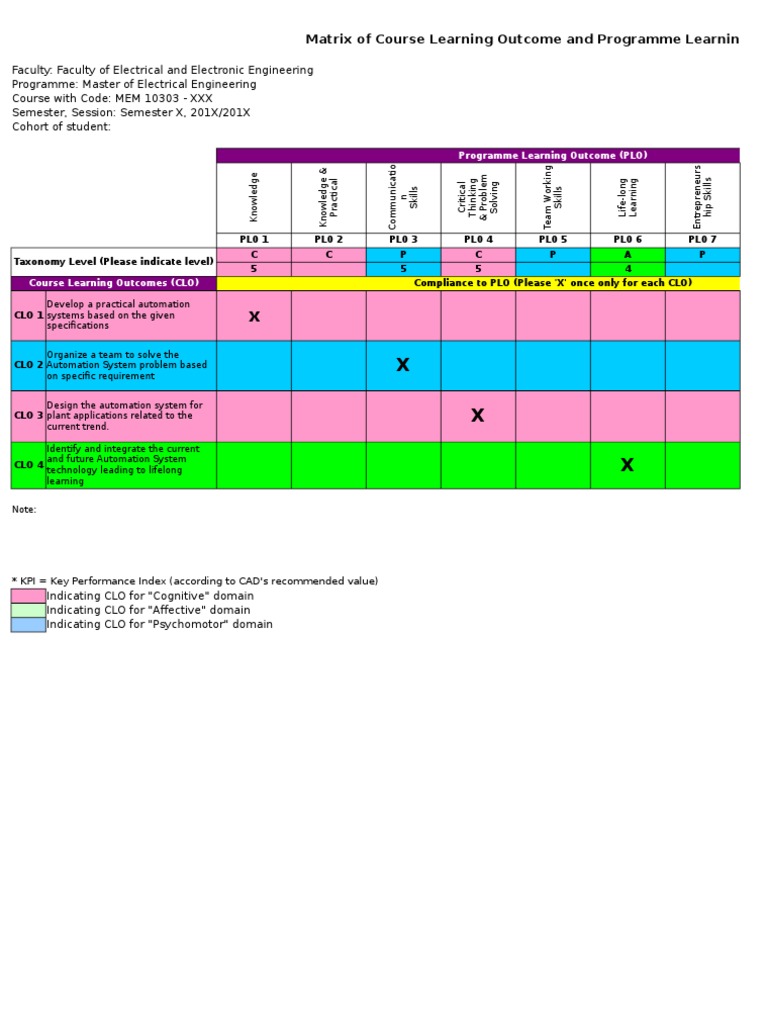 CLO and PLO Matrix for MEM 10303 | PDF | Automation | Learning