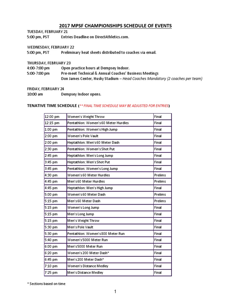 MPSF Indoor Championships PDF Sports Athletics