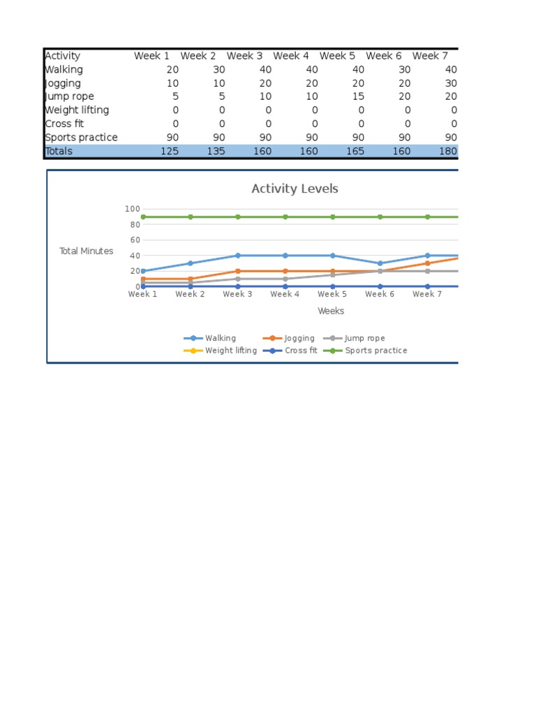 Weekly Exercise Activity Tracker | PDF