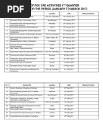 Construction Firms License List | PDF | Pakistan