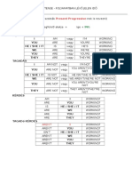 Present Continuous Magyarazat 1