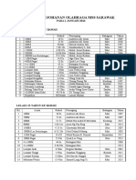 Rekod Kejohanan Olahraga Mss Sarawak