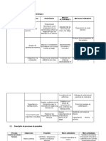 Descriptor Procesos Plan de Mejora