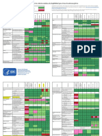 Criterios Médicos de Elegibilidad para El Uso de Anticonceptivos Marked